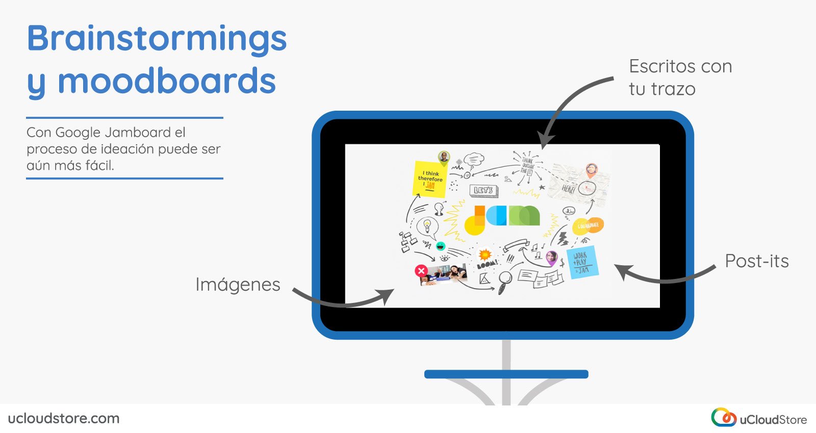 Image of Brainstormings and moodboards on Jamboard