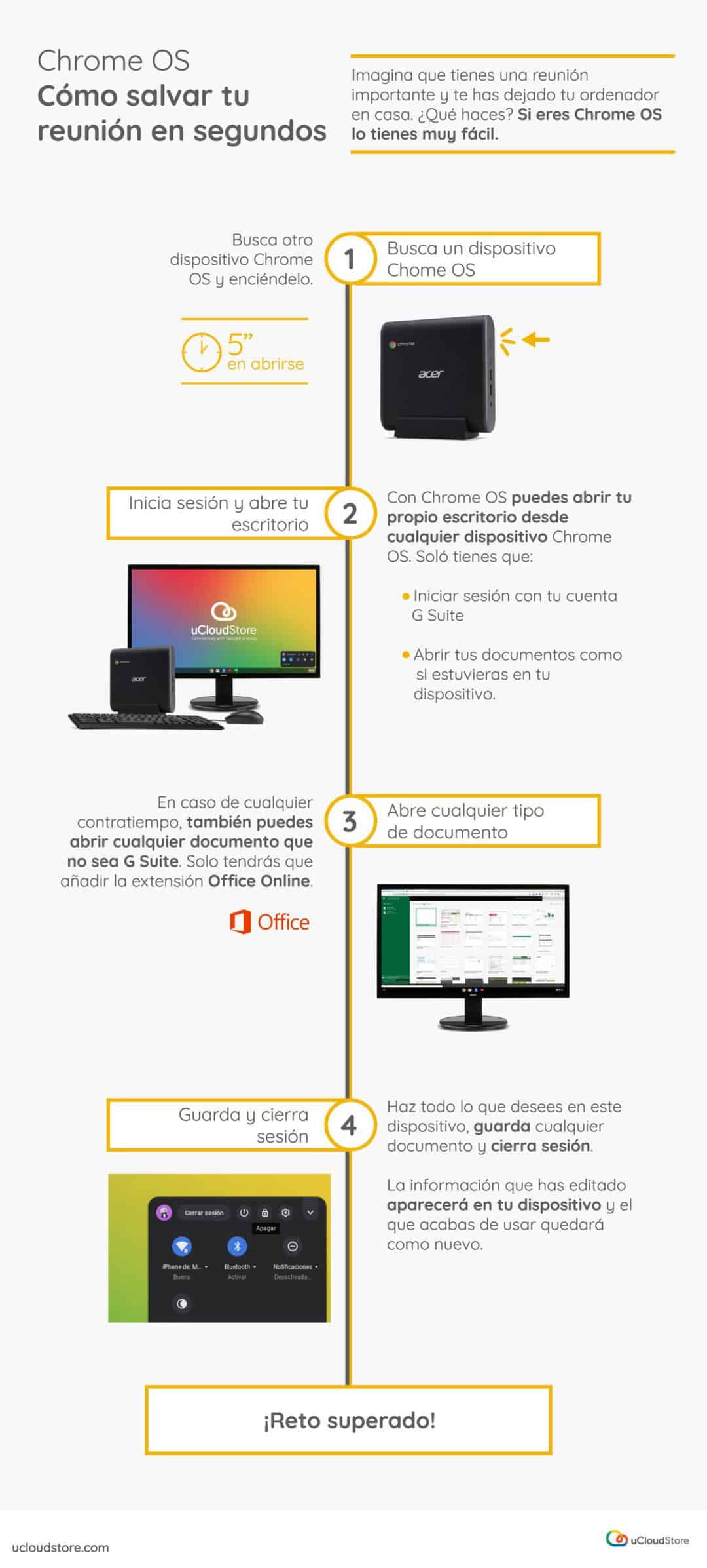 Image with Chrome OS Infographic